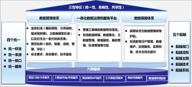 一篇讀懂數據治理 共享、應用與數據處理