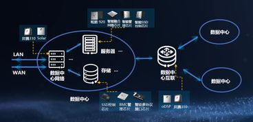 數(shù)據(jù)中心智能化 華為如何以技術(shù)創(chuàng)新與生態(tài)協(xié)同實(shí)現(xiàn)行業(yè)引領(lǐng)