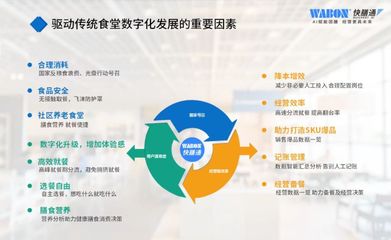 智慧食堂自助計(jì)價(jià)秤 硬件開發(fā)與銷售的戰(zhàn)略解析