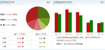 科大訊飛002230迎重大利好，主力資金大舉加倉計(jì)算機(jī)軟板塊